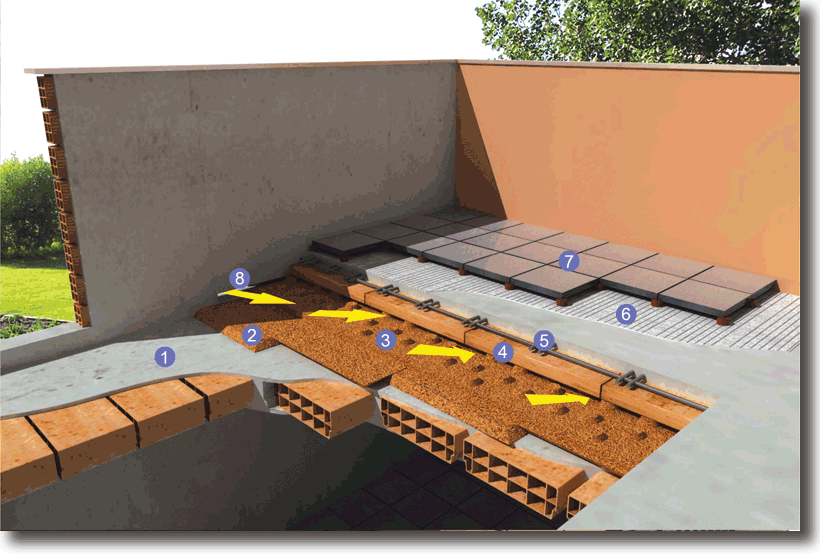 Terrazza ventilata lis lavorazione italiana sughero Isolamento termico terrazzo calpestabile